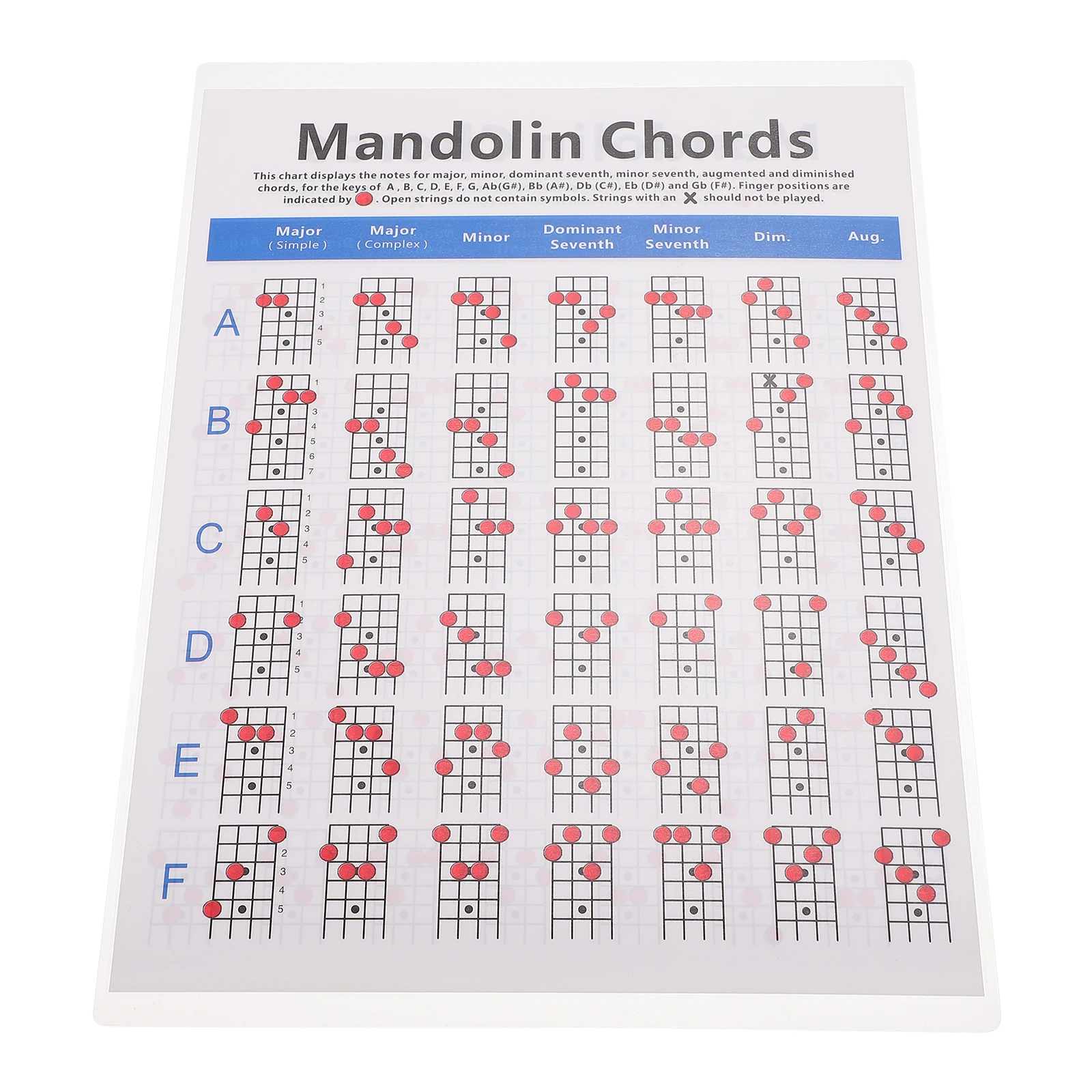 

Mandolin Chord Chart Coated Paper Practice Accessory Diagram Board Poster Instrument Supplies