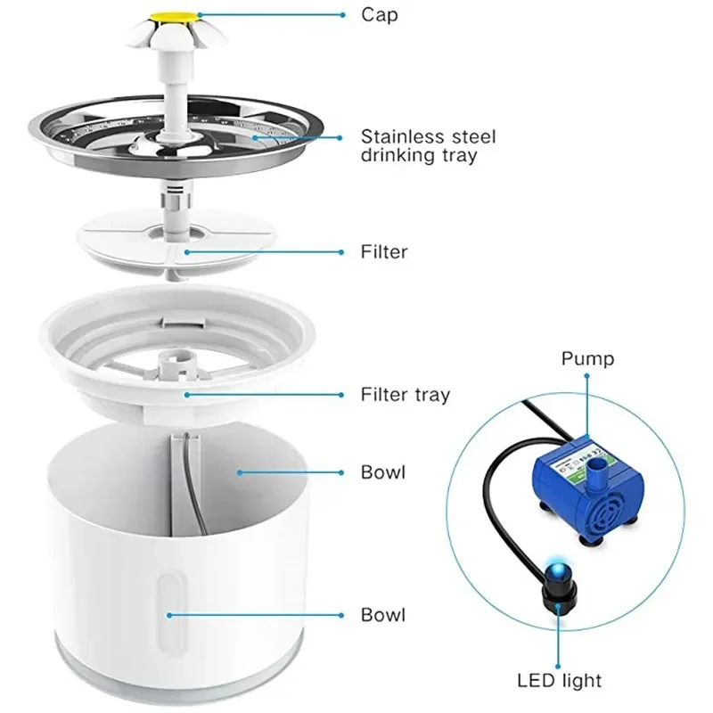 Cat Water Fountain with Stainless Steel Lid and LED Light Automatic Pet Drink Fountain with  Window for Cat and Dog