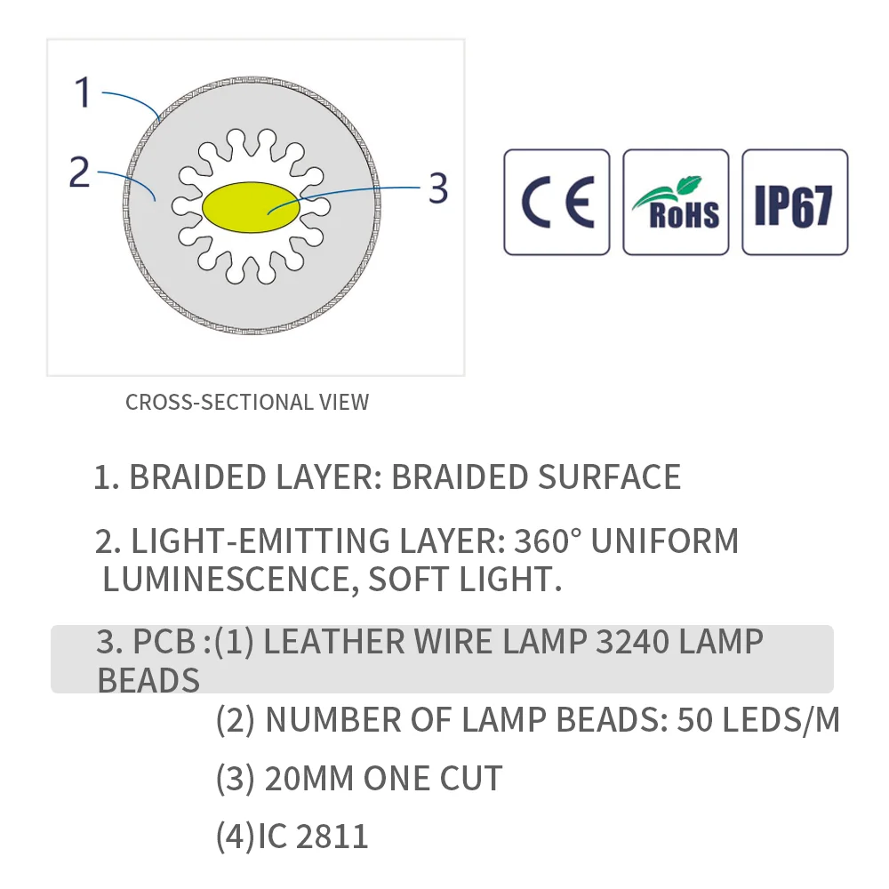 Okrągłe siatkowe neony LED pasek 50 diod led/m WS2812B indywidualnie adresowalna lampa LED RGBIC Dream color DC5V IP67