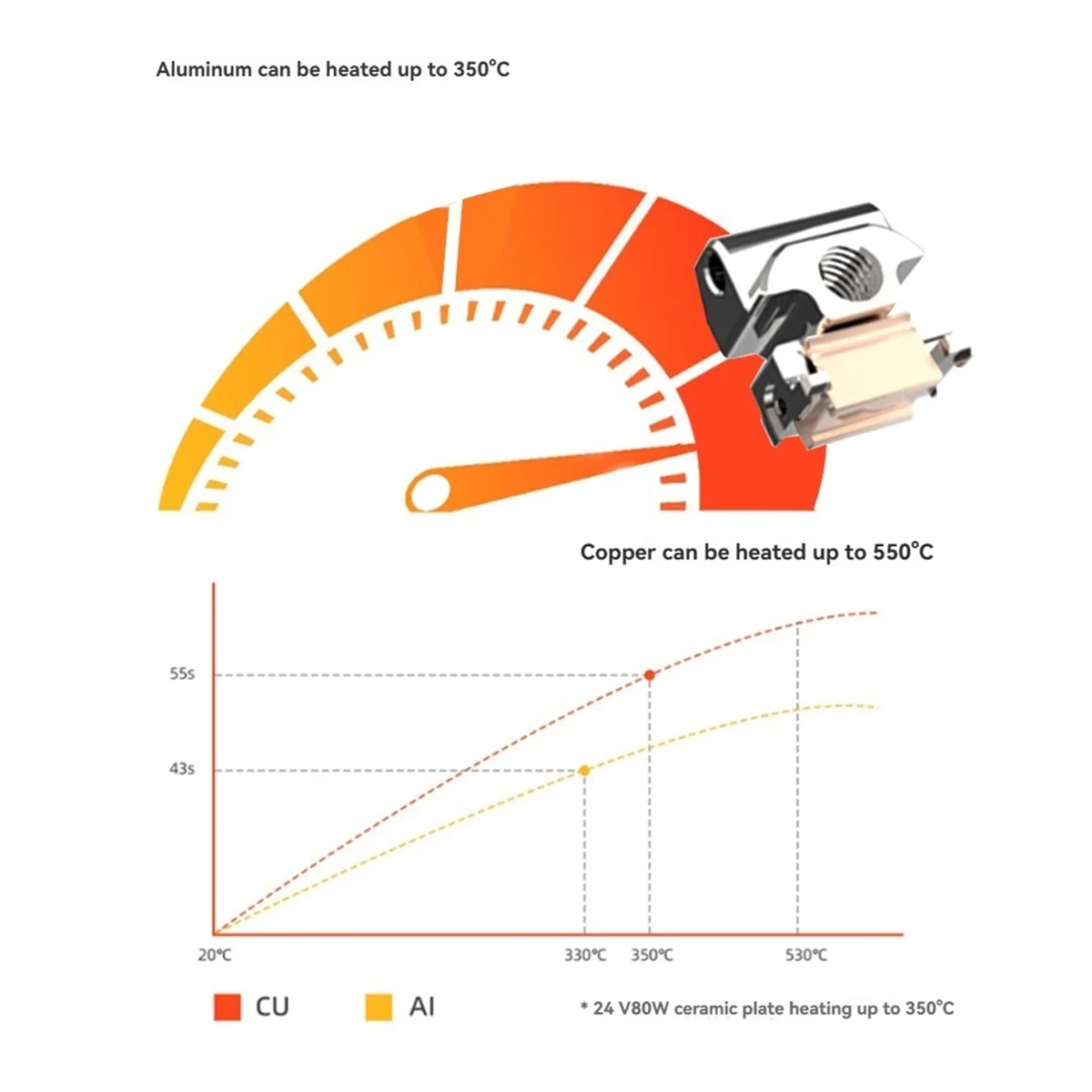

Эффективный высокопроизводительный нагревательный блок для 3D-принтера для отопления алюминия