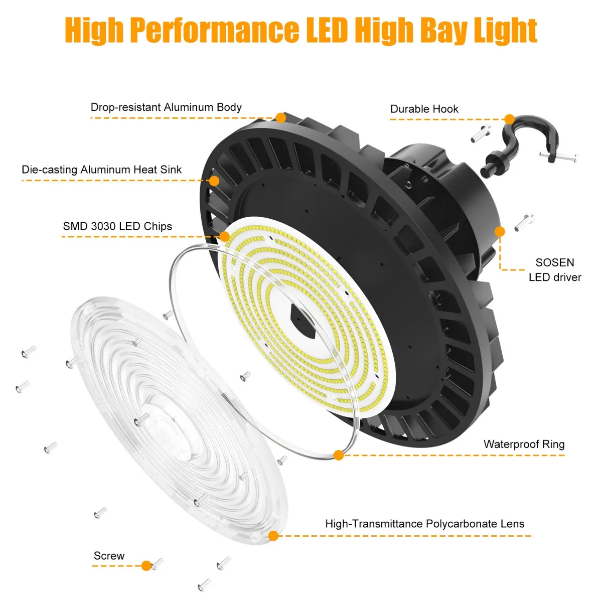 150 Вт светодиодный светильник UFO High Bay Light 22500 лм IP65 200 Вт 5000K 100-277 В переменного тока 120 °   С вилкой США в списке CE, DLC и ETL