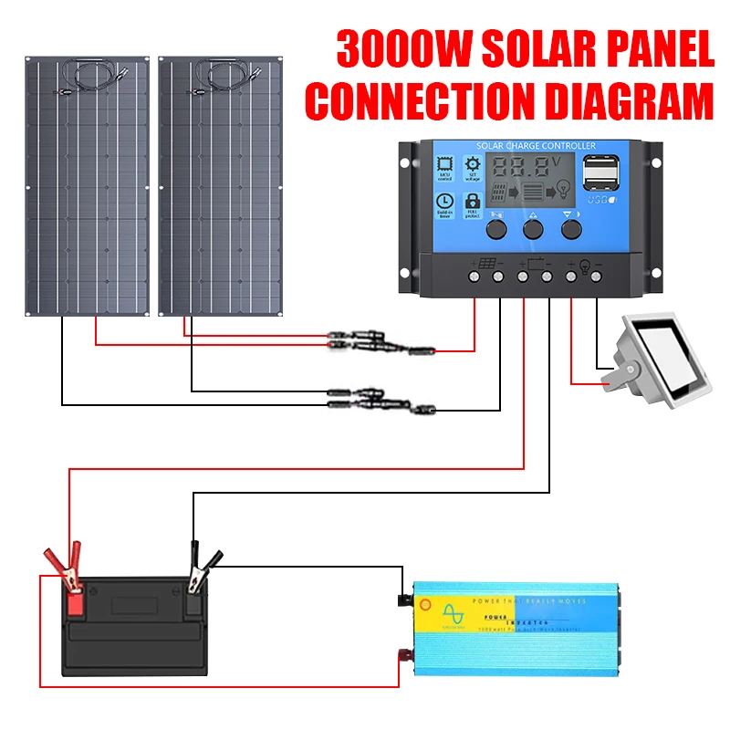 Large 3000W Flexible Solar Panel, Waterproof Bendable Solar Power Generator Panel for Road Trip, Camping and Home Backup Power