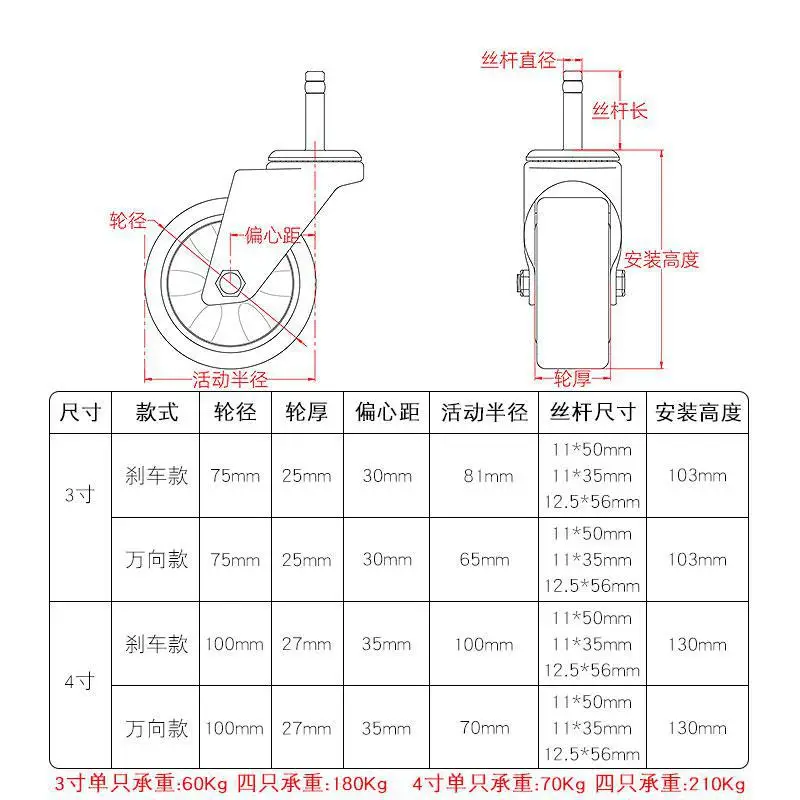 1 Pcs/lot 3-inch Hotel Restaurant Receiving Dining Car Casters & Trolley Receiving Bowl Car Cleaning Car Accessories Casters