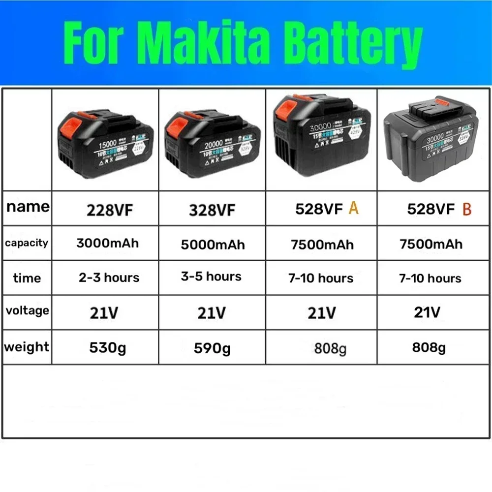 21V Rechargeable Battery 7500mAh Lithium Ion Battery For Makita Electric Power Tool Battery is 228VF 328VF 528VF EU Plug