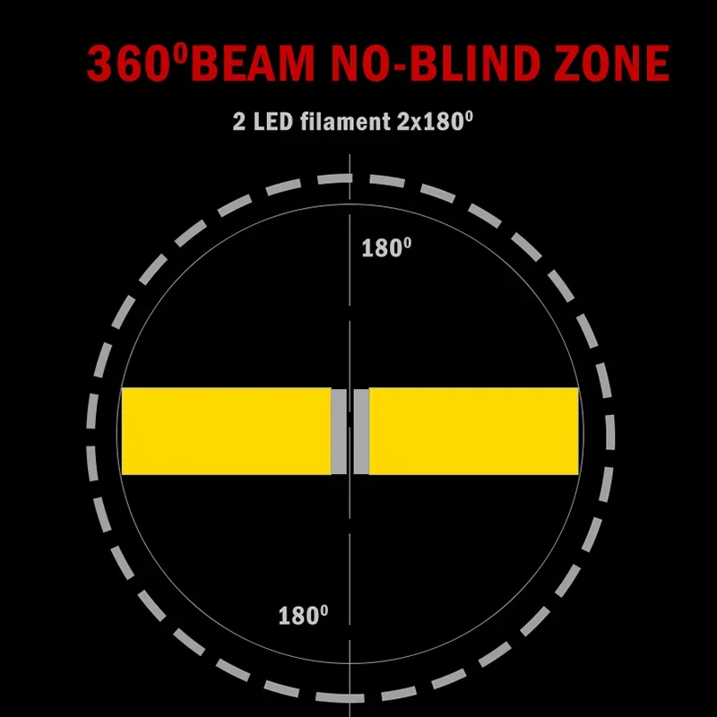 1X P21W Ba15s 1156 Led filamento Chip luce per auto BulbReverse lampada di svolta bianco 12v 24v 6000K Drop Shipping supportato