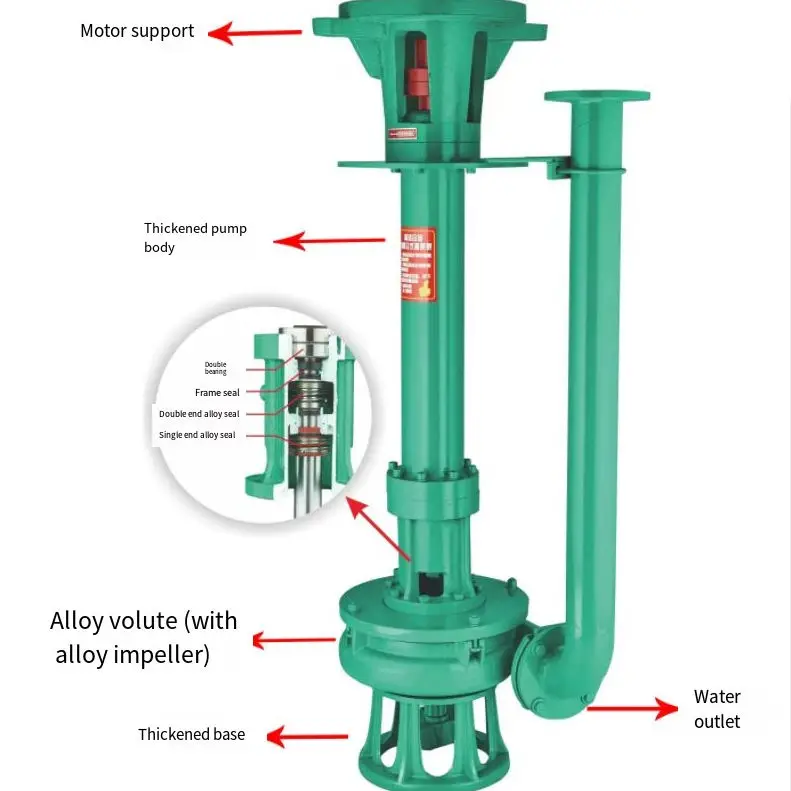 Centrifugal Submersible Mud Sludge Pump Vertical Submersible Underwater Dredge Water Well Drilling Machine