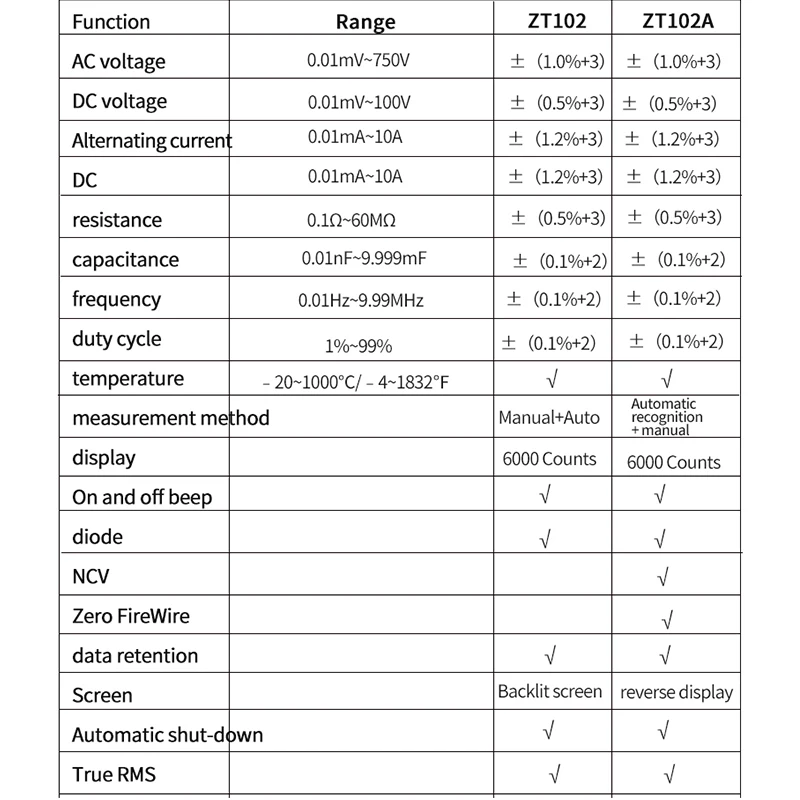 

ZOYI ZT-102A 6000 Counts Auto-Ranging Digital Multimeter AC/DC Voltage Tester Transistor Meter Process Calibrator