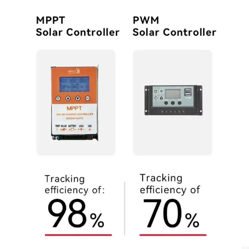

Регулятор заряда солнечной панели MPPT 10/20A Авторазовый регулятор аккумулятора для электронного устройства проще в