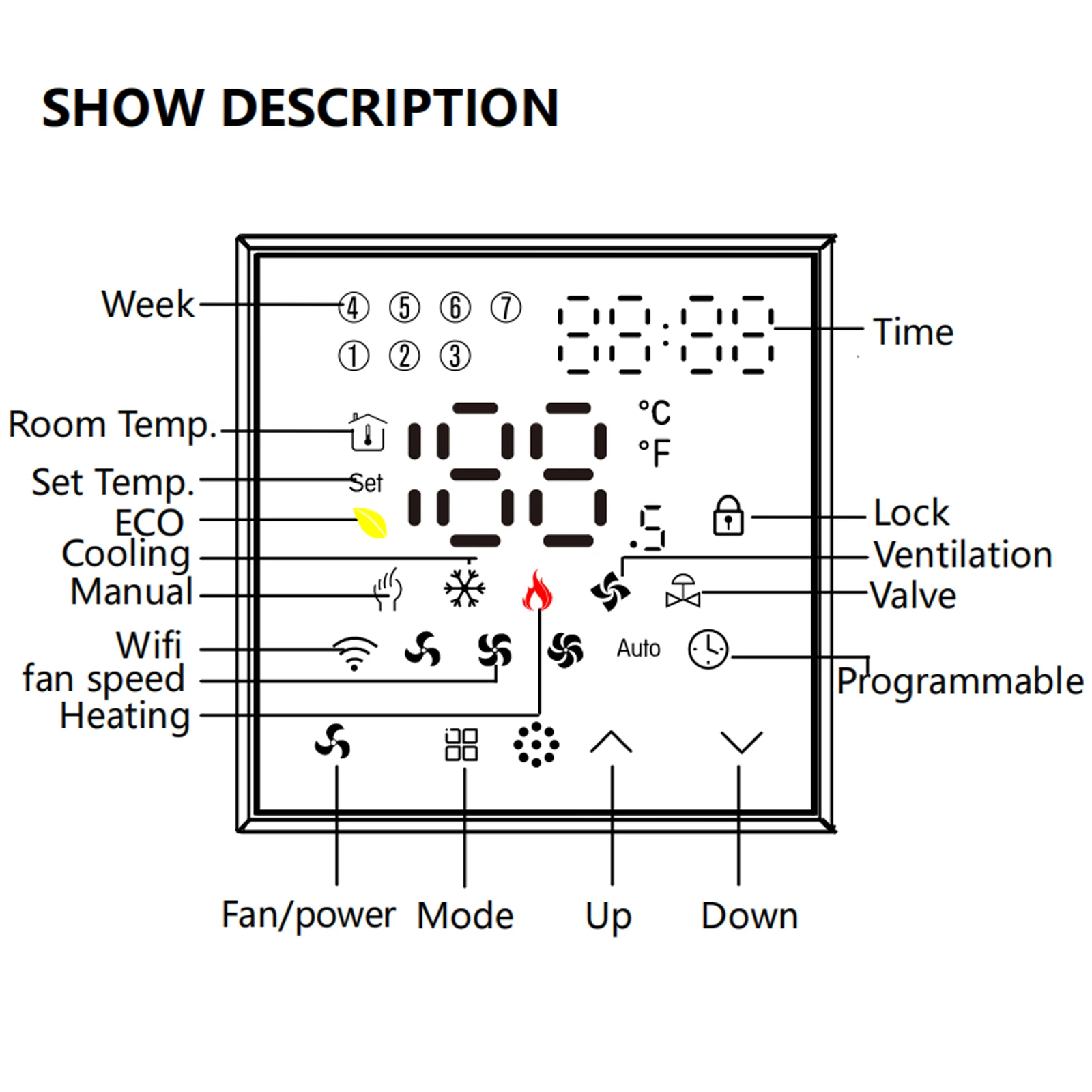 BSEED Tuya WiFi Smart Central Air Conditioning Thermostat Switch Heating Cool 3 Speed Fan Coil Unit Work With Alexa Google Home