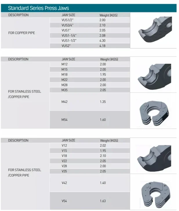 VUS1/2インチ、3/4インチ、1インチ、1-1/2インチ、1-1/4インチ、2インチ パイププレスツール用プレスジョー