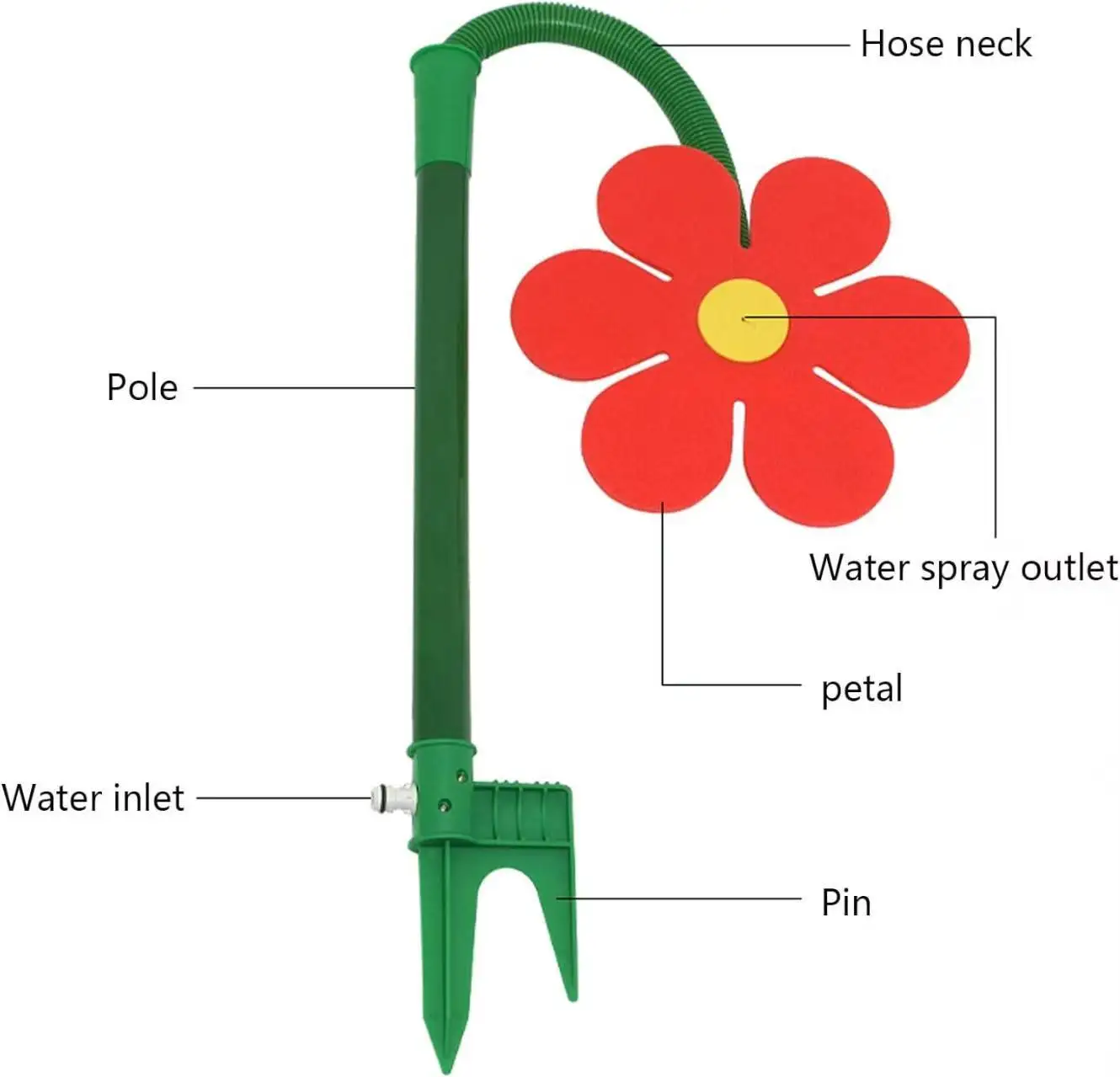 360-Degree Rotating sunflower Water Sprayer - a Safe Water Play Tool for Children and Pets, Durable and Easy to Carry, Suitable for Lawns and Gardens
