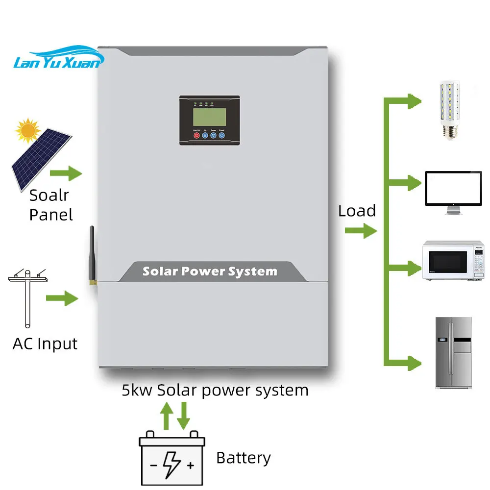 

Hoge Kwaliteit 5kw Hybride Zonne-Energie Omvormer Mppt 24vdc 30a 220V 3kva Off Grid Zonne-Energie Omvormer Met Mppt Lading