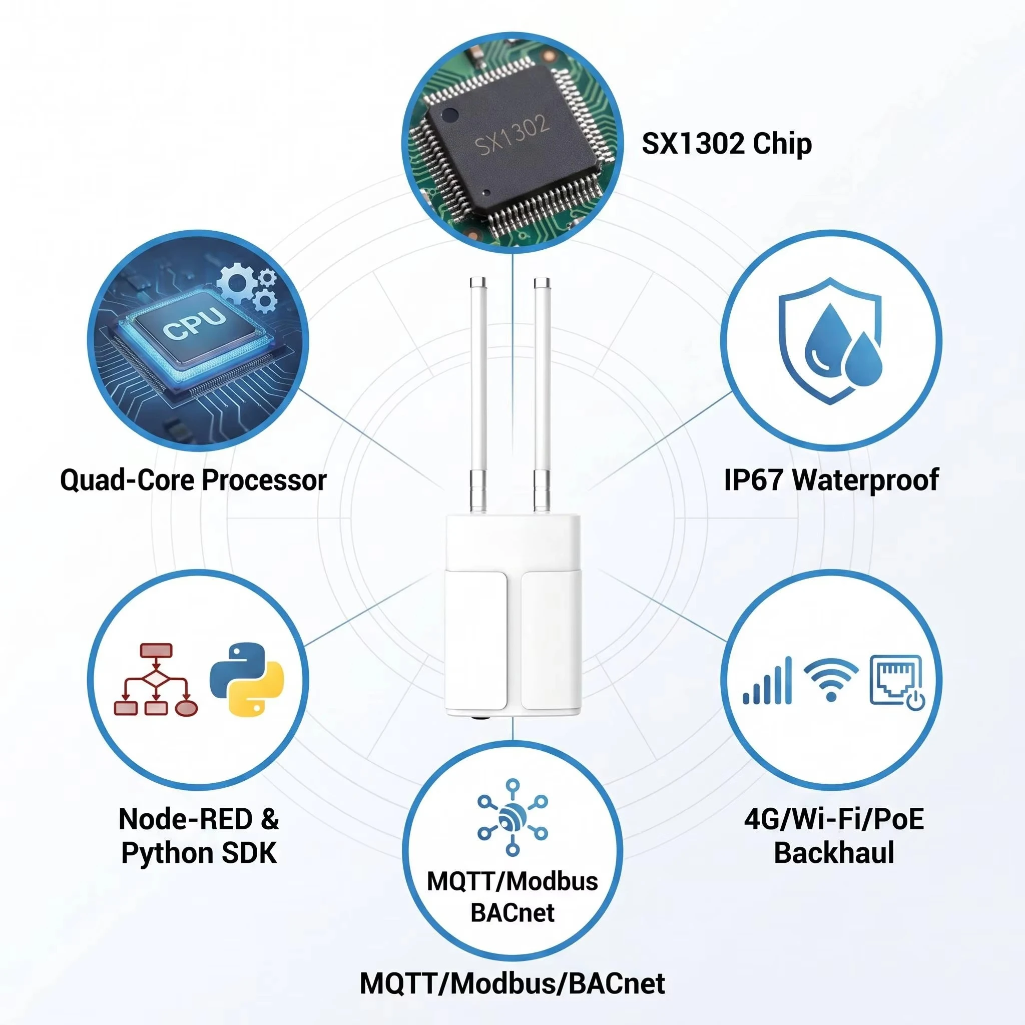 Milesight UG67 Lorawan Gateway Outdoor IP67 Waterproof 8-Channel SX1302 15km Range PoE 4G Cellular Base Station for Smart IoT