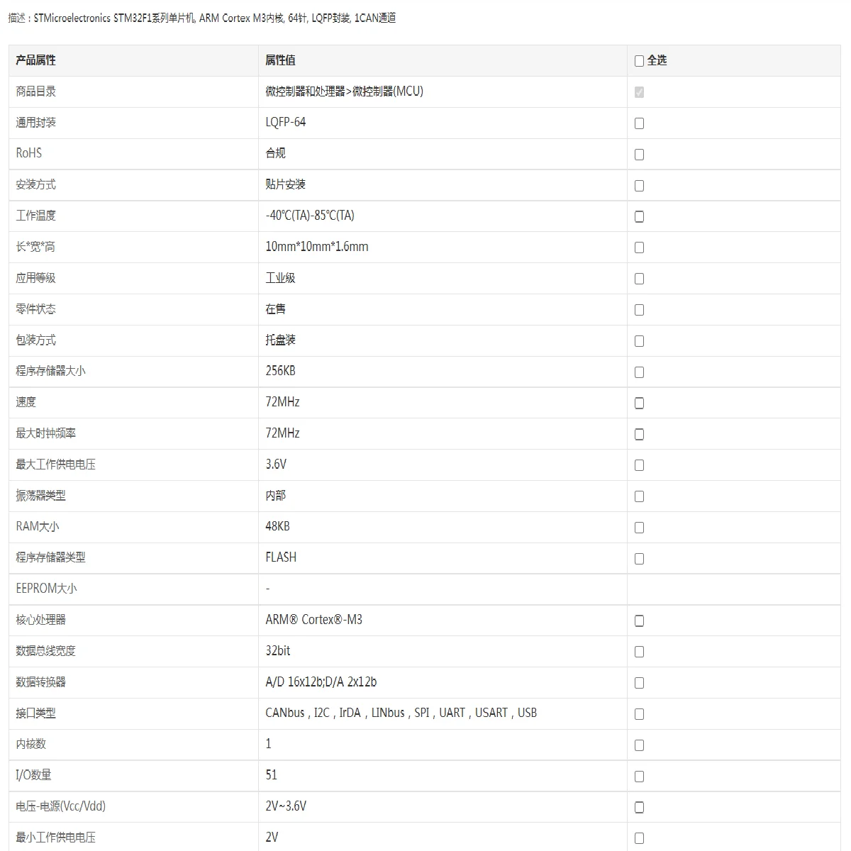 STM32F103RCT6 Microcontroller and Processor Microcontroller MCU