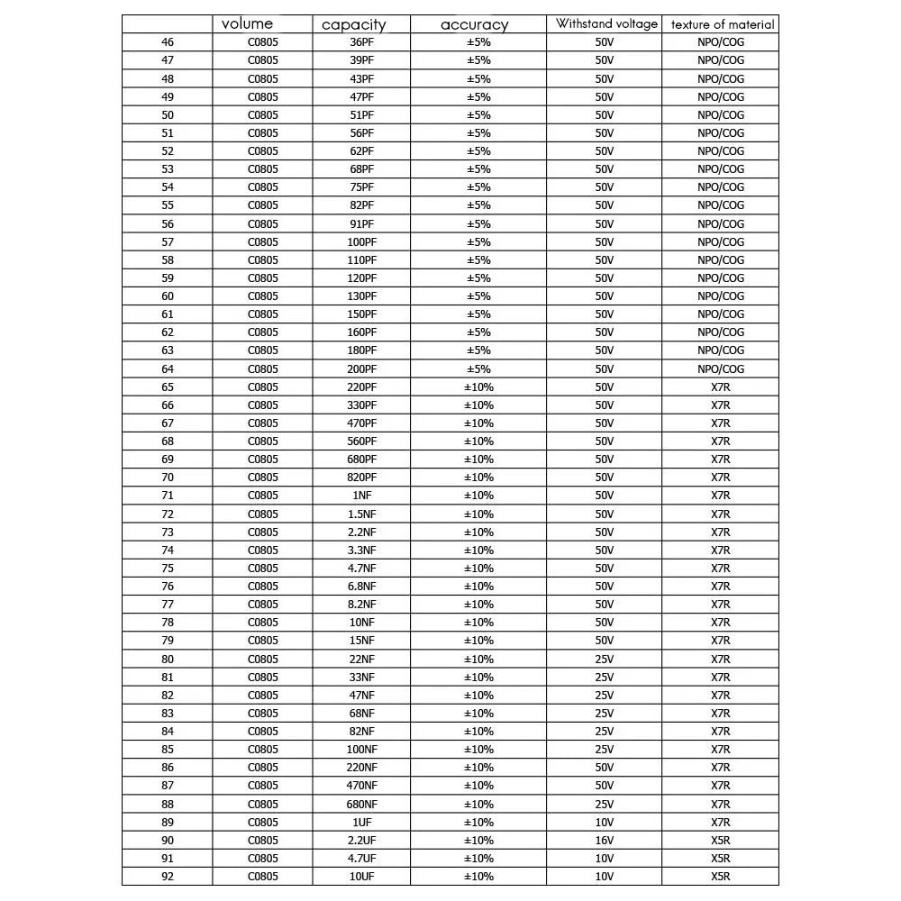 0805 SMD مكثف عينة كتاب 92Valuesx50pcs = 4600 قطعة 0.5PF-10 فائق التوهج مكثف مجموعة متنوعة حزمة