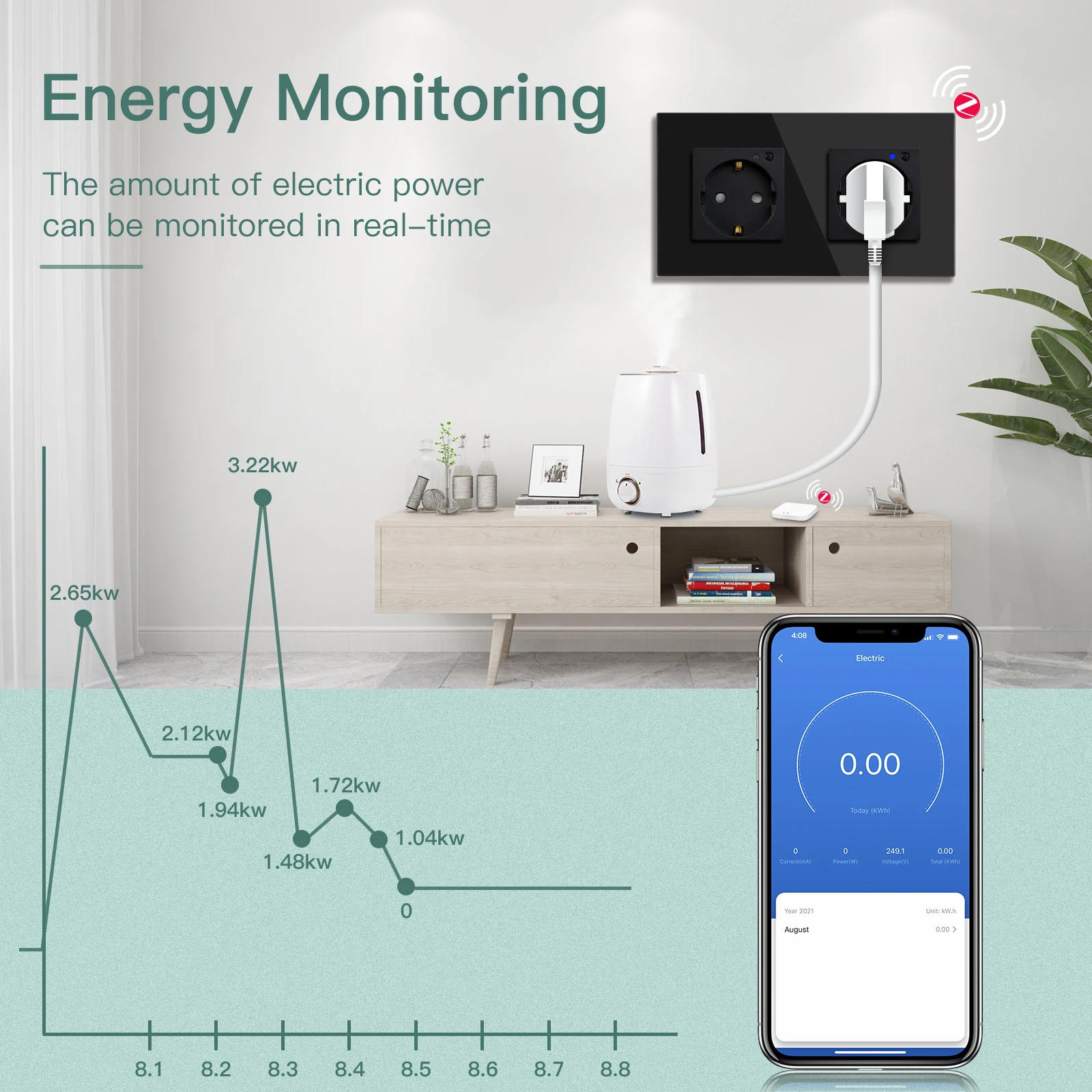 BSEED Zigbee Double Smart Sockets EU Wall Socket Wifi Power Monitoring Tuya Smart Home Google Assistant Alexa Voice Control