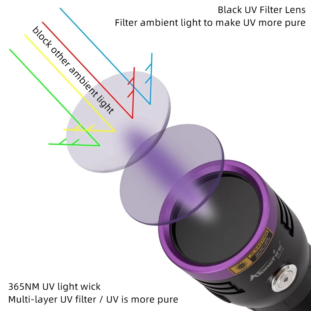 Imagem -03 - Lanterna uv Tocha Ultravioleta Blacklight Carregamento Usb Cura Dinheiro Ore Escorpião Detector de Manchas Sv74 120w 80w 60w 365nm