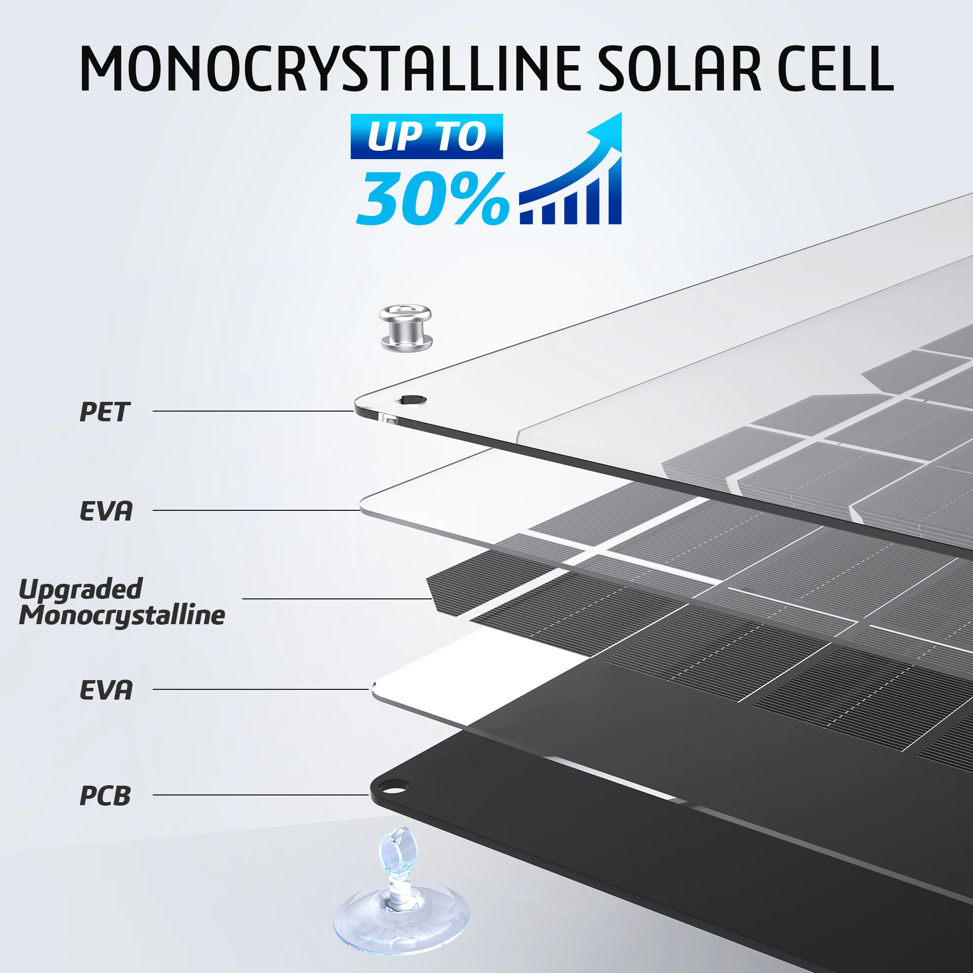 20 واط شاحن بطارية السيارة الشمسية المحمولة 12 فولت هزيلة شاحن بطارية صيانة لوحة طاقة شمسية مقاومة للماء لسيارة قارب السيارات