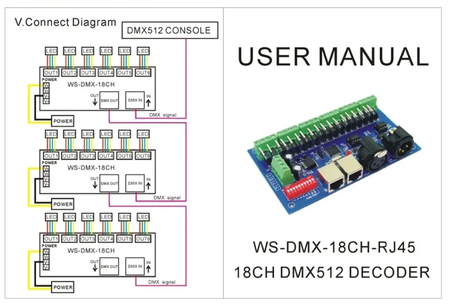 SAGE LU MEI DMX512 LED Decoder Constant Voltage Common Anode 3