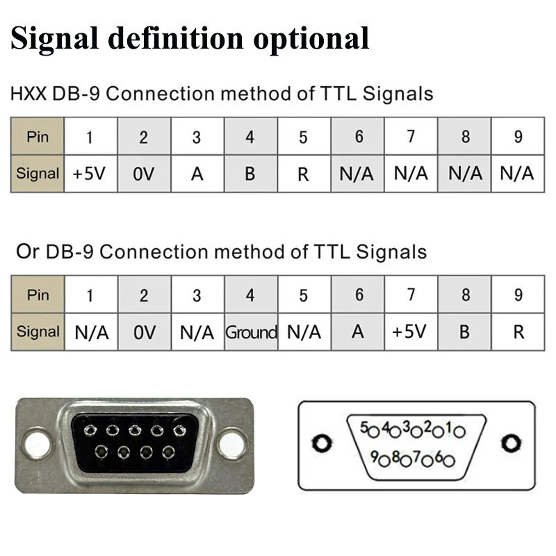 2軸/3軸デジタル読み出しLCD DROディスプレイ HXX SINO TTL信号 80-250V CNC旋盤フライス盤中ぐり盤用