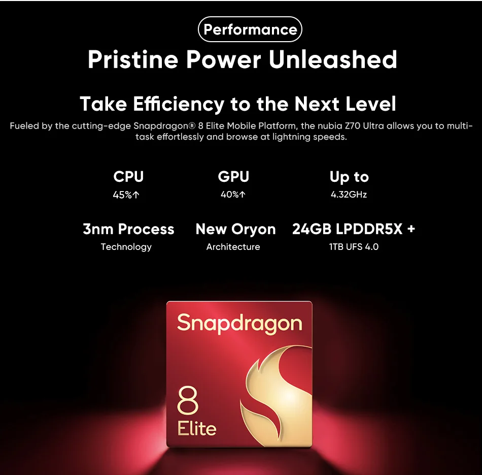 nubia Z70 Ultra 5G Global Smartphone Version Snapdragon 8 Elite '144Hz OLED Display mAh Akku 64MP Kamera Android 15 – Detail 15