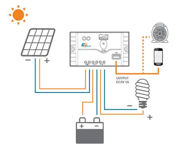 30A solar controller for 12V 24V system work LS3024EU USB outport apply to home system 30amp EPEVER PWM new regulator