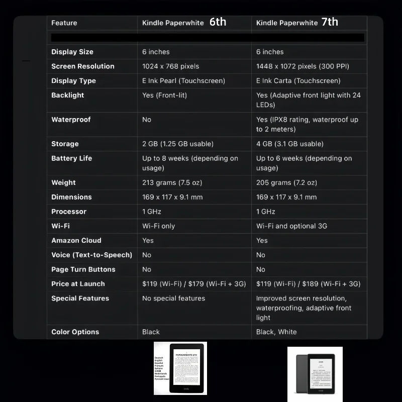 قارئ الكتب الإلكترونية المستخدمة Kindle Paperwhite 7th 4GB ذو حالة جيدة، كتاب الحبر الإلكتروني المدمج في الضوء مقاس 6 بوصات لجهاز Kindle kobo