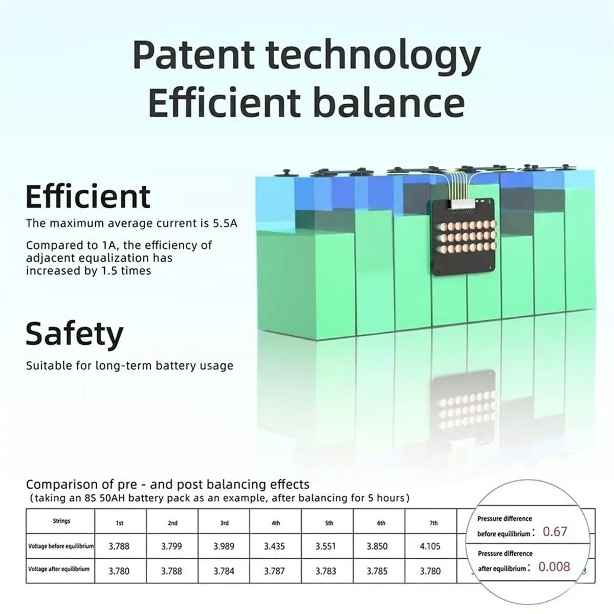 3S 5A Active Battery Balancer Capacitor Equalizer for Li- LiFePO4 LTO Battery Pack