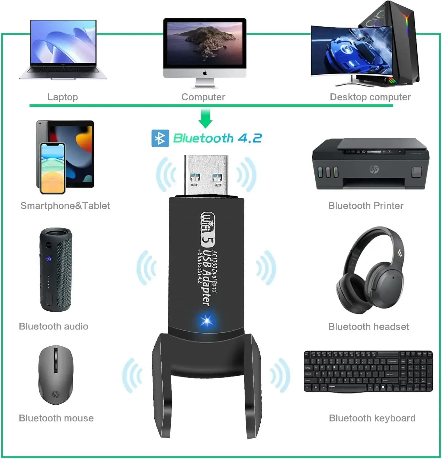 1300 Мбит/с USB Wi-Fi Bluetooth адаптер двухдиапазонный 2,4/5 ГГц беспроводной сетевой внешний приемник мини-Wi-Fi ключ для ПК/ноутбука/настольного компьютера