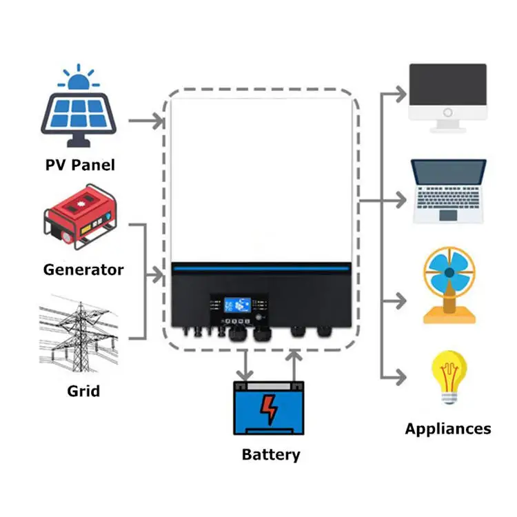 Parallel MAX-8000W MPPT Off-grid Solar/PV Inverter High Frequency Solar Inverter Home Energy Storage Inverter 48VDC 230Vac WIFI