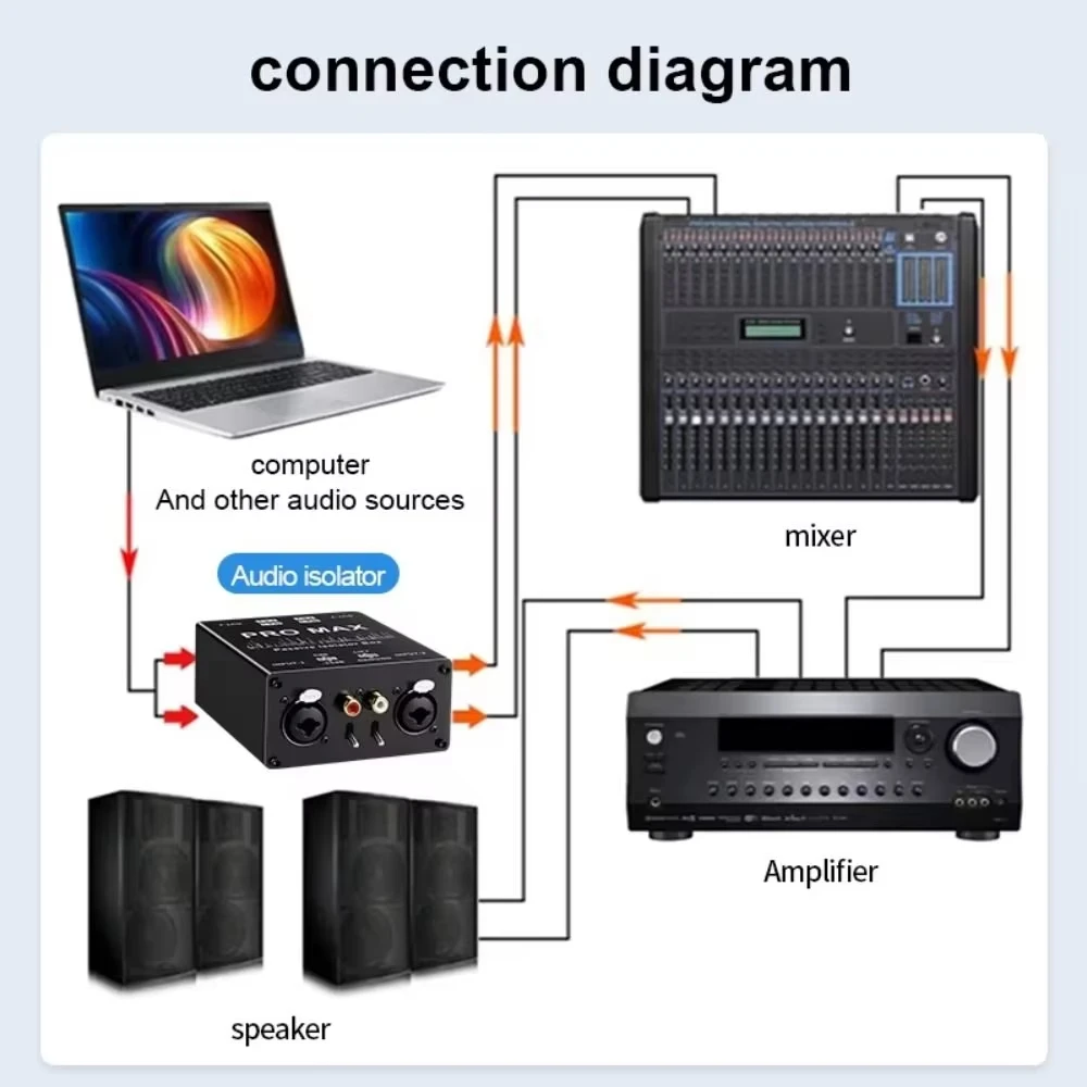 متعدد الوظائف XLR عازل الصوت RCA المهنية الصوت مرشح الضوضاء 2 طريقة عازل الصوت السلبي الملحقات البث المباشر