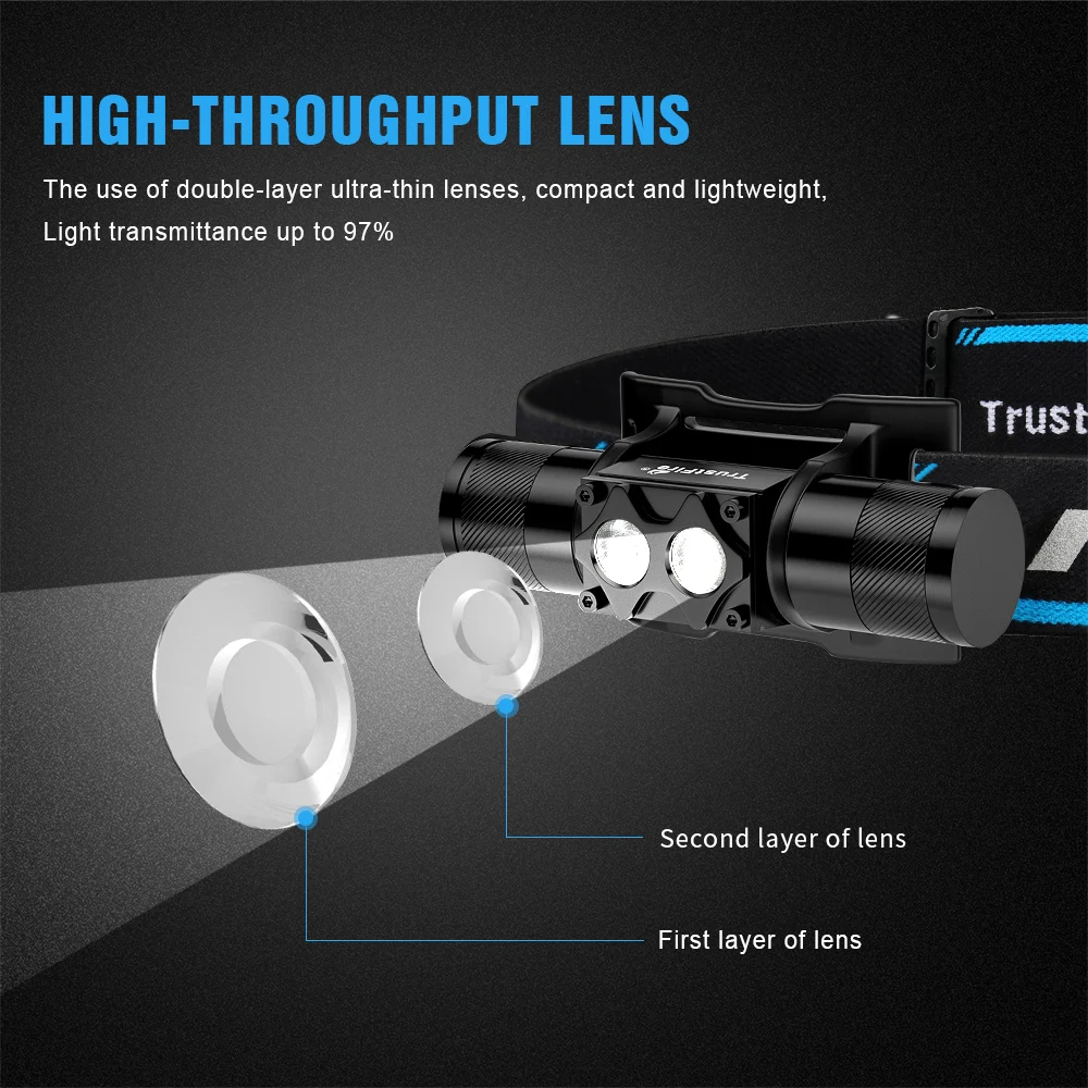 Trustfire H5R Led Headlamp 18650 battery USB Rechargeable Headlight 600lm Dual Head Flashlights Lantern For Fishing Hunting Camp