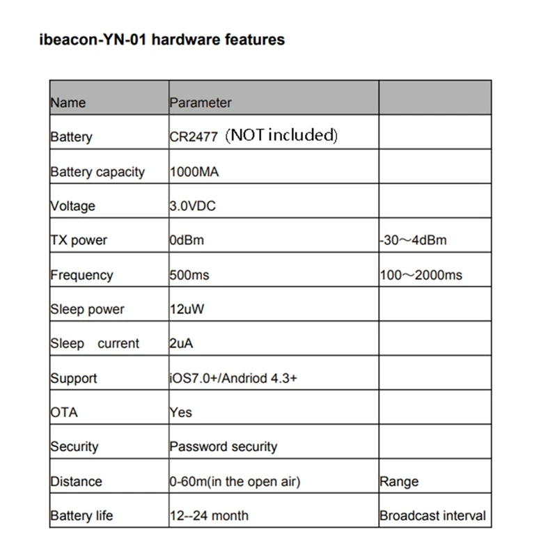 Étiquette de balise Bluetooth, localisateur de proximité, balise de support, Ibecopropriété, NRF51822