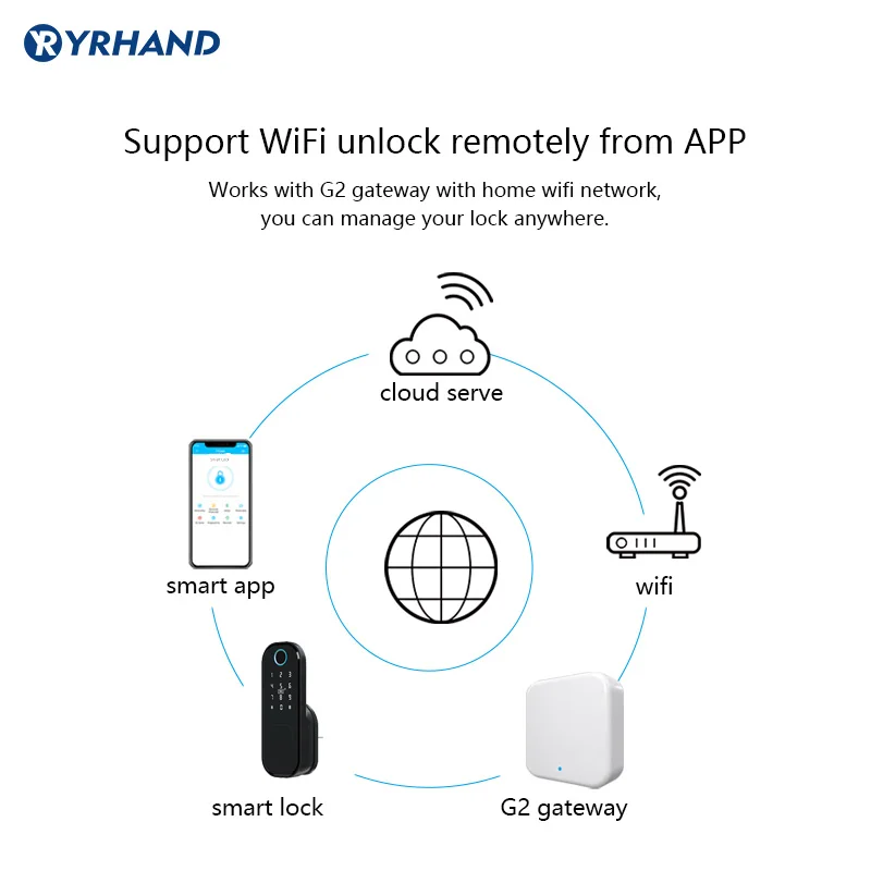 Tuya-Fechadura à prova d'água da porta de impressão digital, portão exterior, Bluetooth TT Lock, WiFi Passcode, IC Card, Keyless Enter, Bloqueio Eletrônico