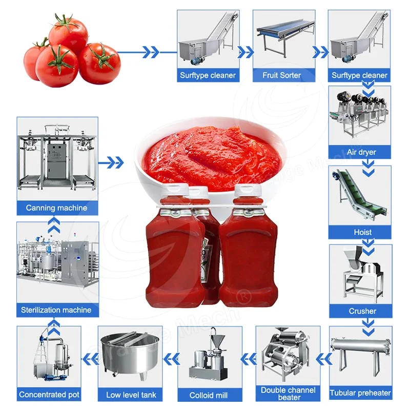 Tomato Paste Process Tomato Sauce Make Machine Line Competitive Price for Food Processing Workshop Custom
