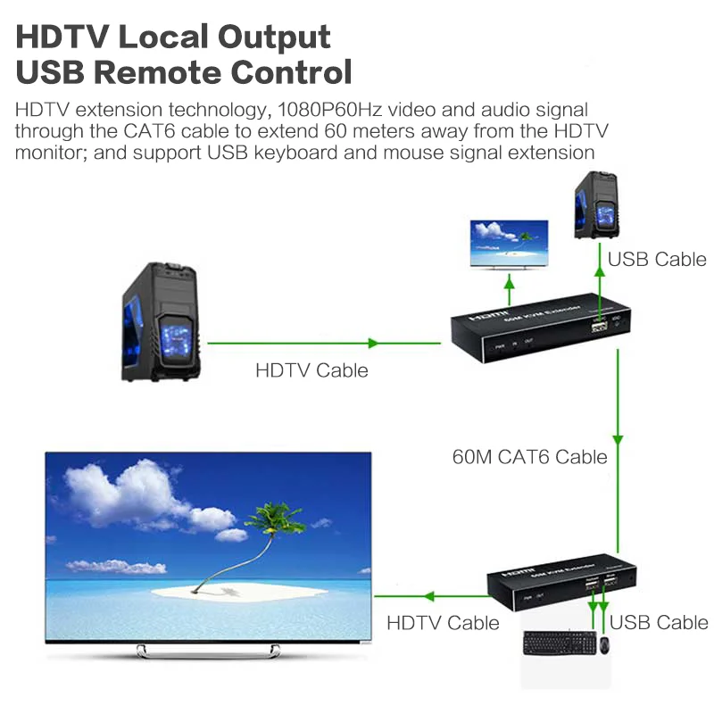 Extensor HDTV de 60M, adaptador de extensión de señal 1080P a RJ45, compatible con salida de bucle Local con extensión de señal, cable CAT6E