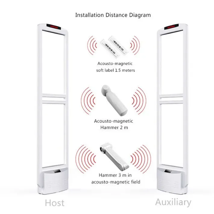 Good Quality Eas Ga…