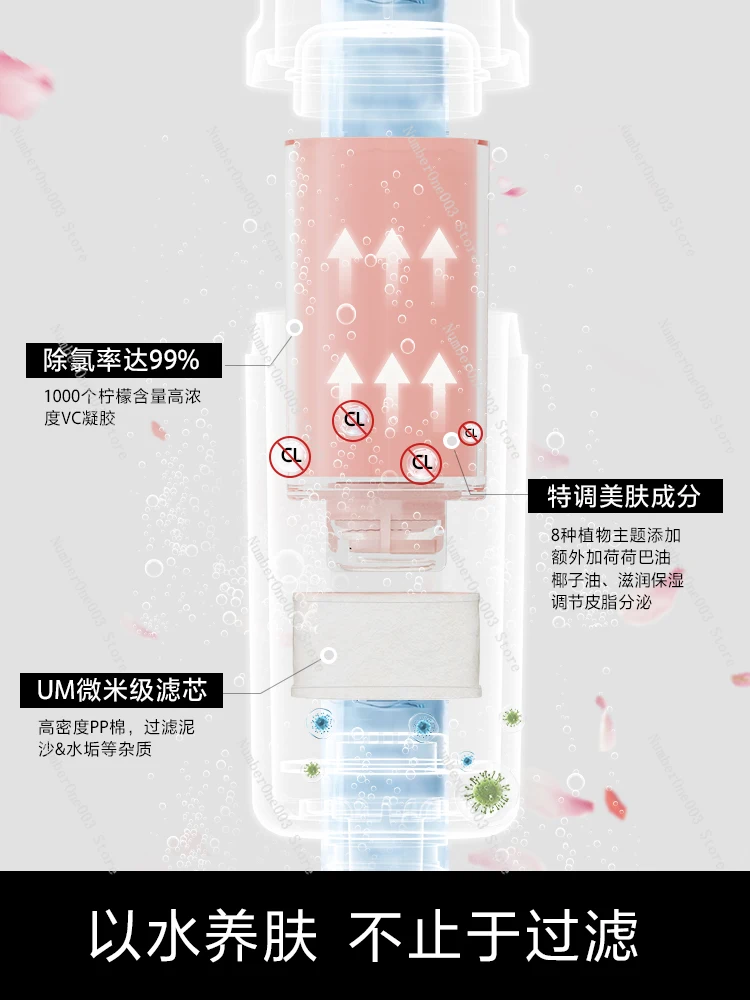 Fragrance Chlorine Removal and Skin Care Supercharged Filtering Shower Head Nozzle Purification