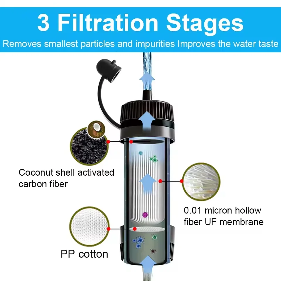 Purificador de agua portátil de emergencia outdoor para supervivencia - imagen 4