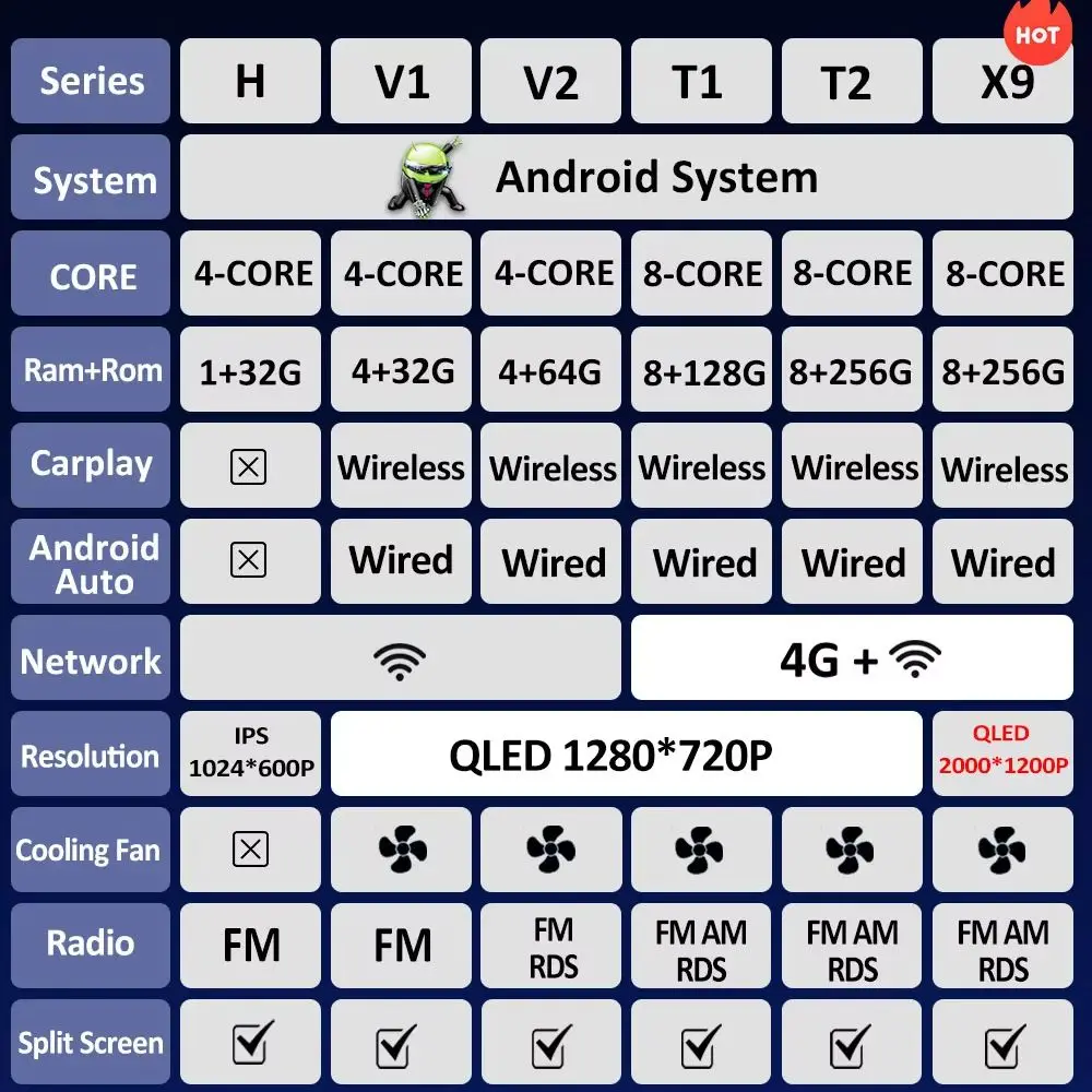 Android 14 DSP Stereo for Honda CR-V 2012 2013 2014 2015 - 2018 GPS Navigation Car Video Multimedia Radio Player Bluetooth WIFI