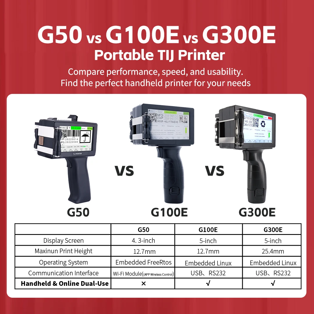 DOCOD 25.4mm Portable Handheld Expiry Date Batch Coding Machine G300 TIJ Industrial Inkjet Printer for Carton Box Food Package