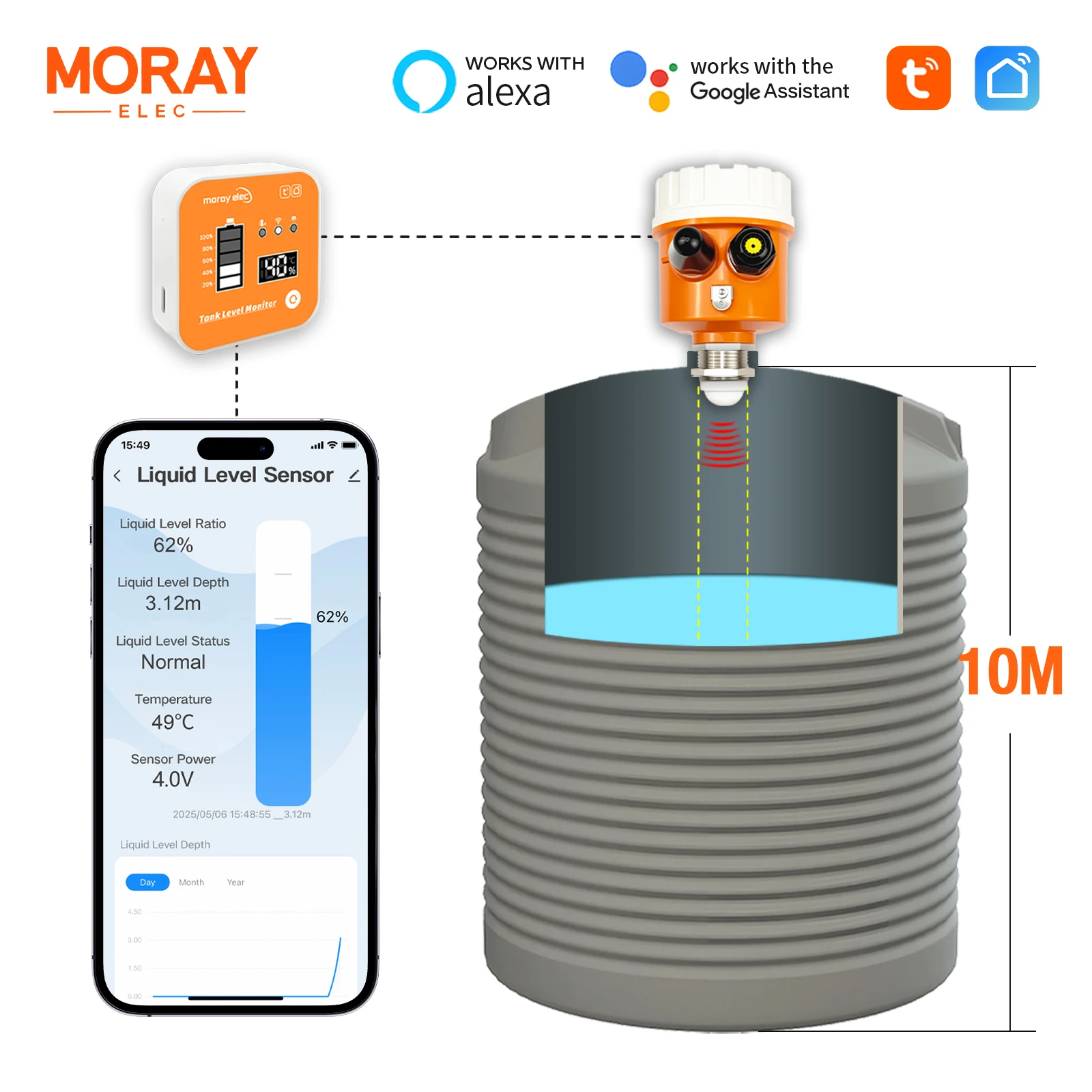 Moray ME203R WiFi Wireless Customized Gateway Temperature Display Radar Tank Level Monitor Ultrasonic Liquid Level Sensor