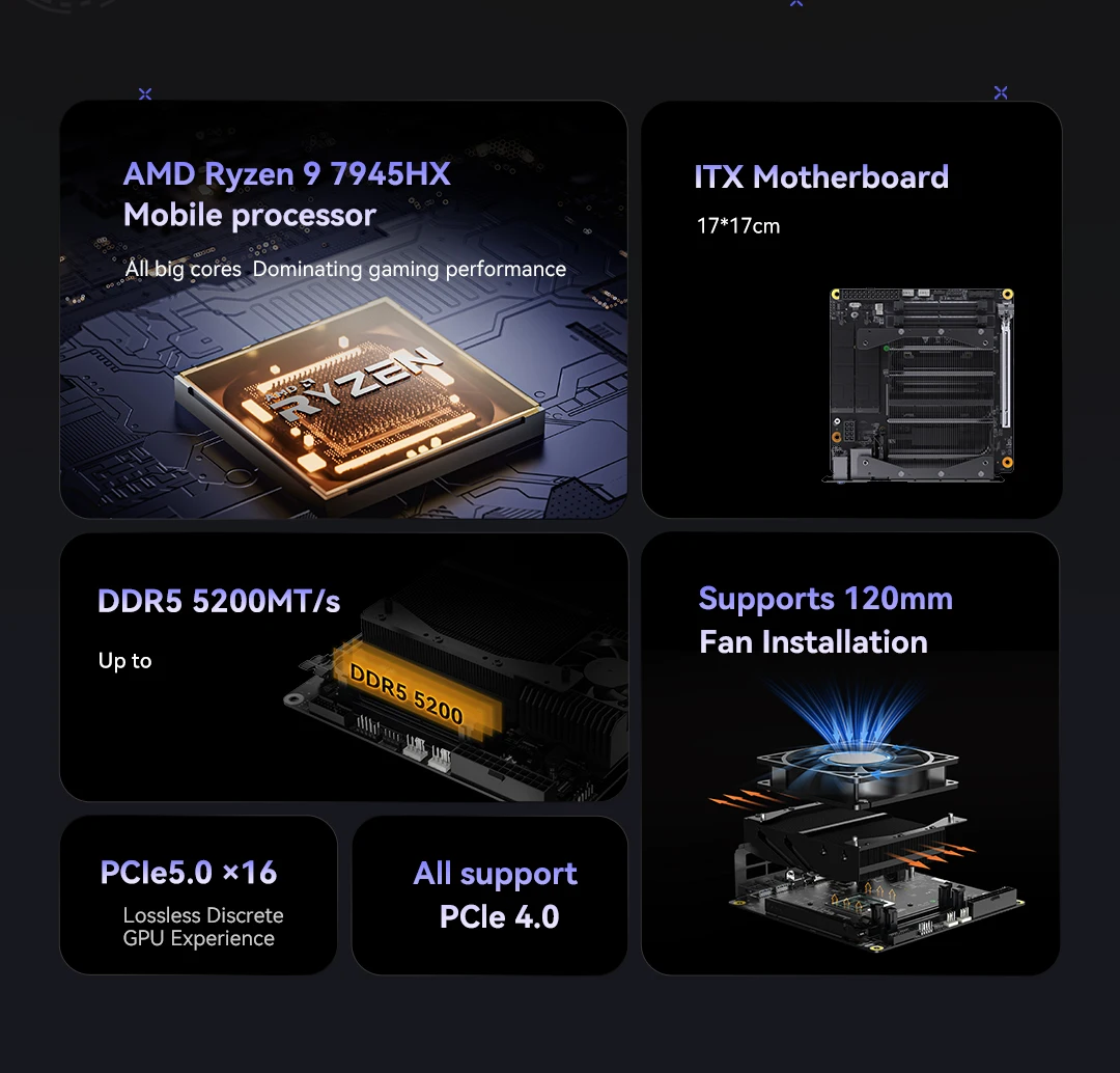 SZBOX BD795i SE ITX اللوحة الأم AMD Ryzen 9 7945HX DDR5 PCIE 5.0 * 16 Dual M.2 2280 PCIE 4.0 * 4