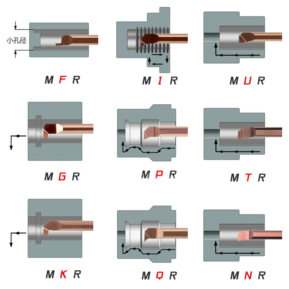 MTR MNR MIR MGR MUR MPR MFR MQR MKR Gama completa de ferramentas de perfuração de furo pequeno, ferramentas de perfuração interna de carboneto integral CNC sísmico