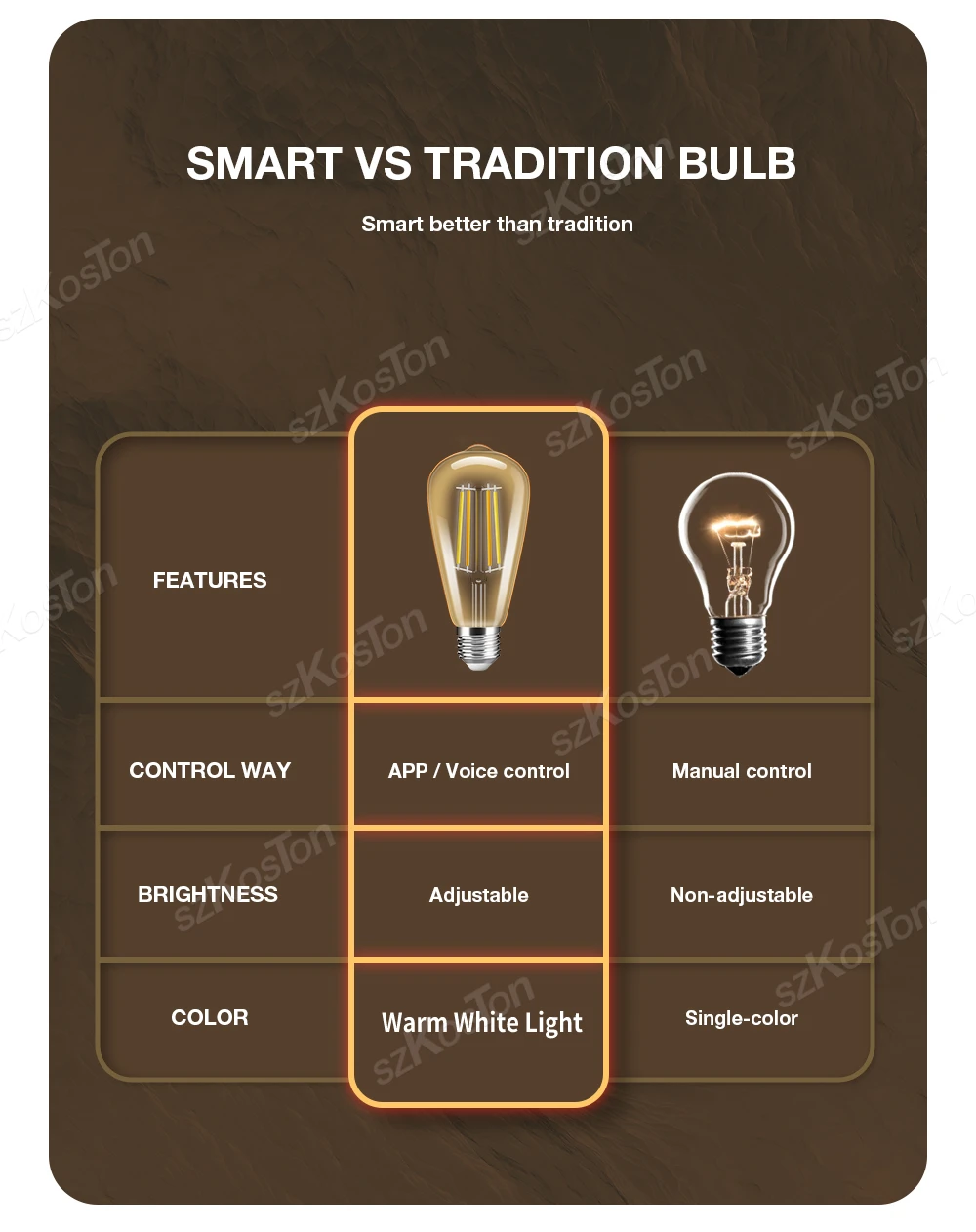 2pcs ST64 E27 Smart WiFi Filament Bulb Retro Style LED Lamp CozyLife APP Dimmable Lighting Smart Life Alexa Google Voice Control