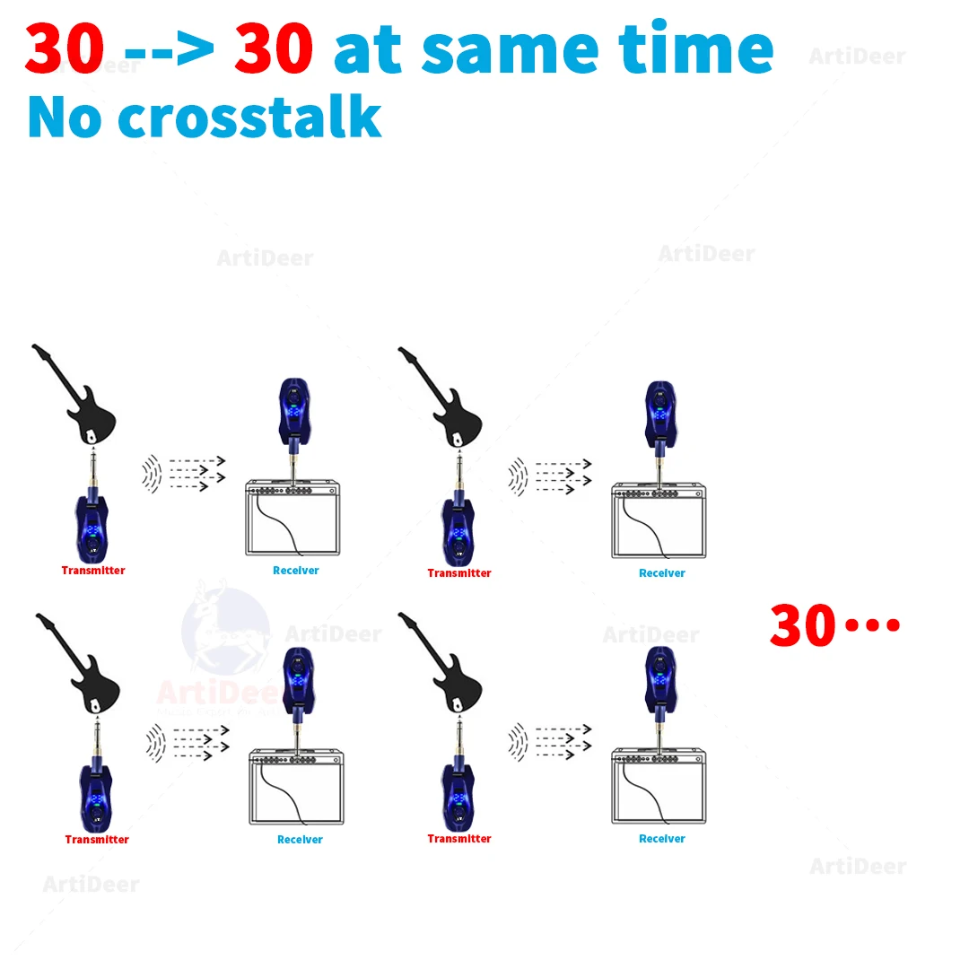 Guitar Wireless Audio Transmitter and Receiver Communication Device System for Electronic Wind Instrument Saxophone EWI5000 4000