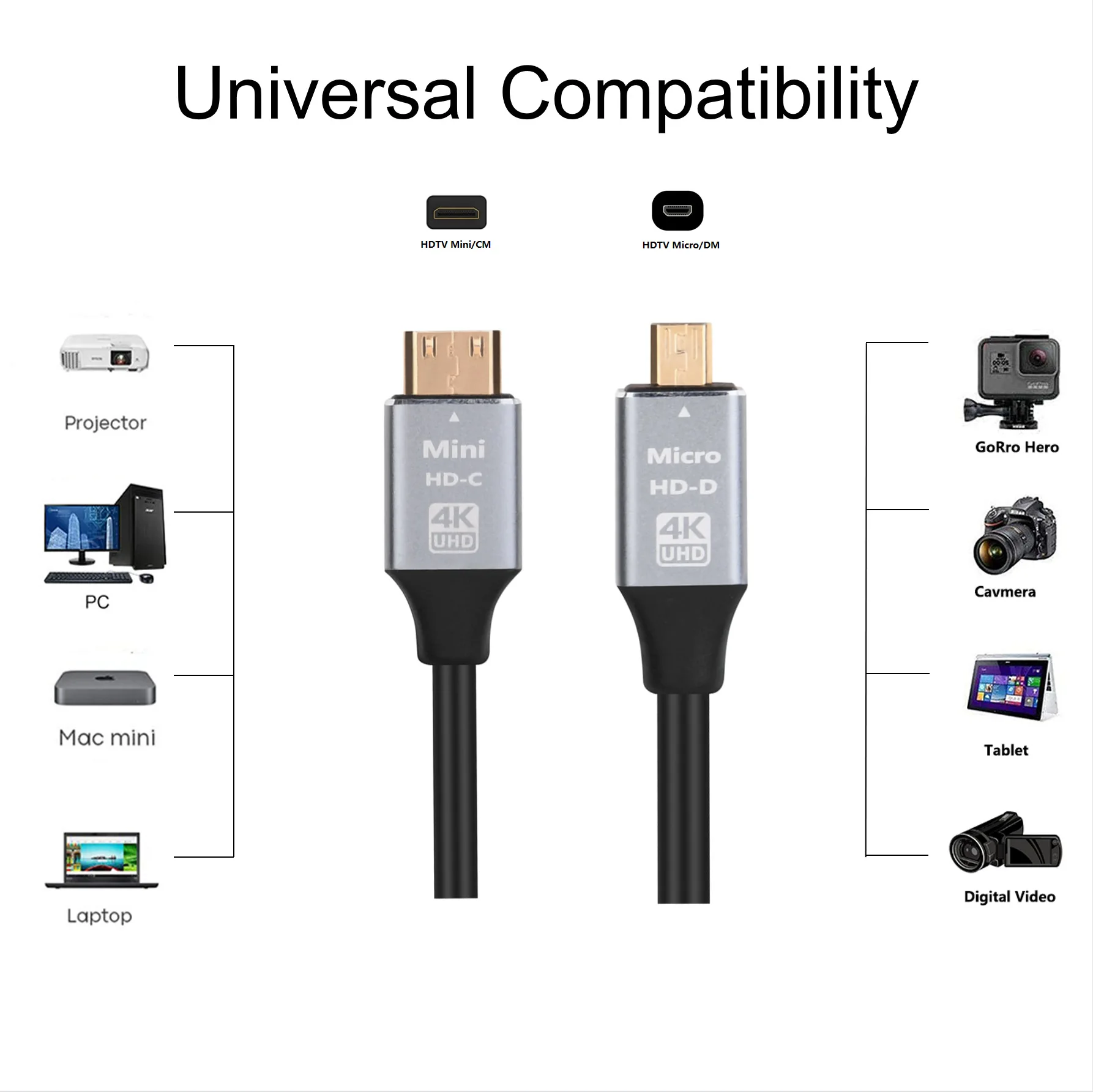 1.5m Mini-HD Micro-HD Male-Male 4K@60Hz UHD Cable HD2.0 C Type to D Type Connector Adapter Cord for Camera DV Tablet Monitor