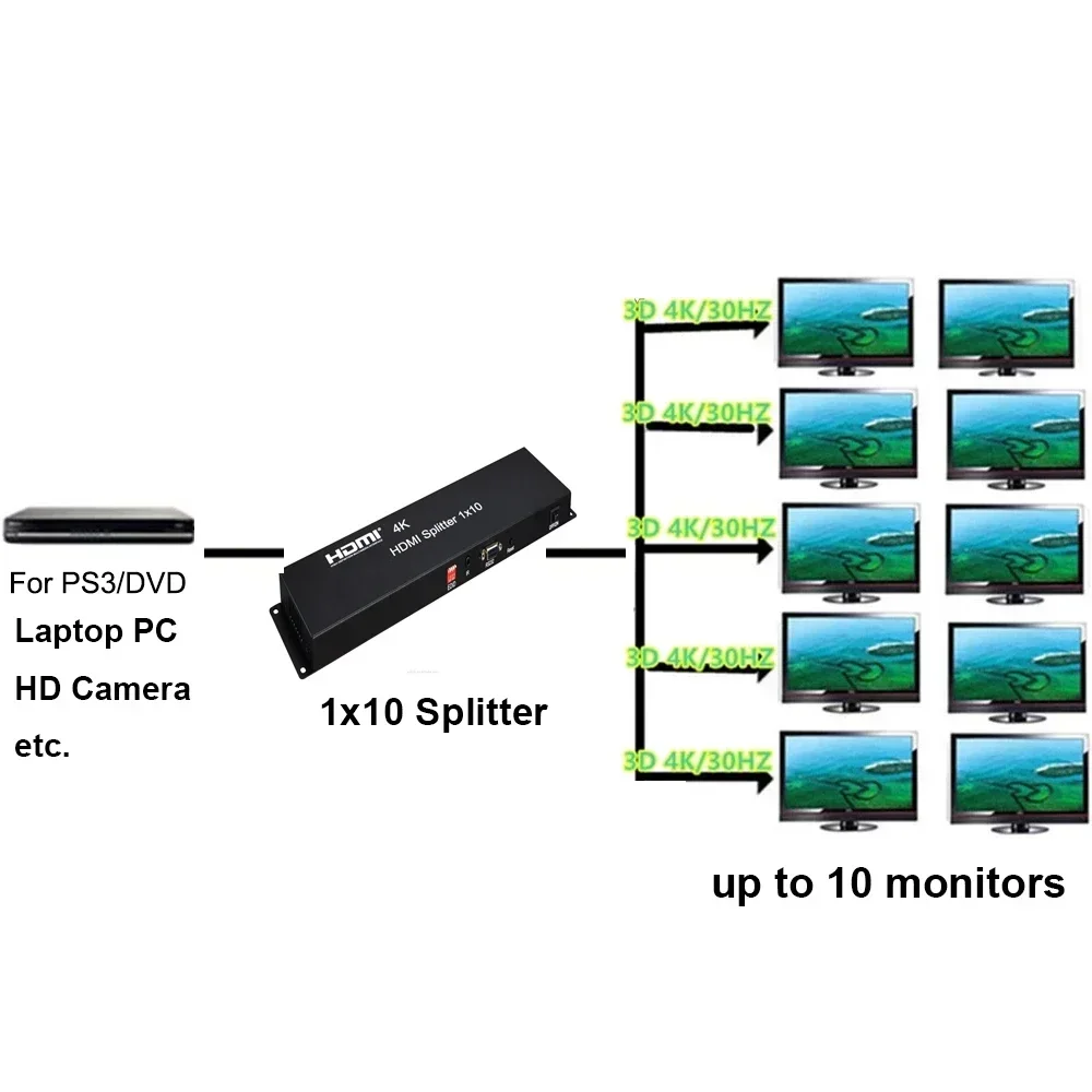 4K HDMI Splitter 1x10 or 1x8 1080P 60Hz Video Converter Distributor for PS4 Camera PC To Monitor Projector 10 Ways TV Display