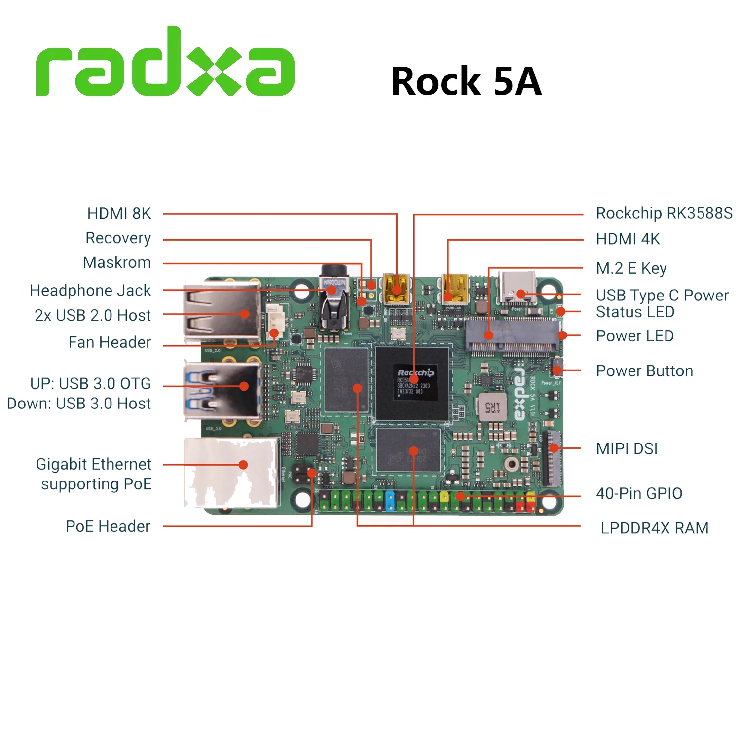 Placa de desarrollo RADXA ROCK 5A, Modelo A, RK3588S, Quad Core A76 y Quad Core A55, compatible con eMMC y SPI, MÓDULO Flash