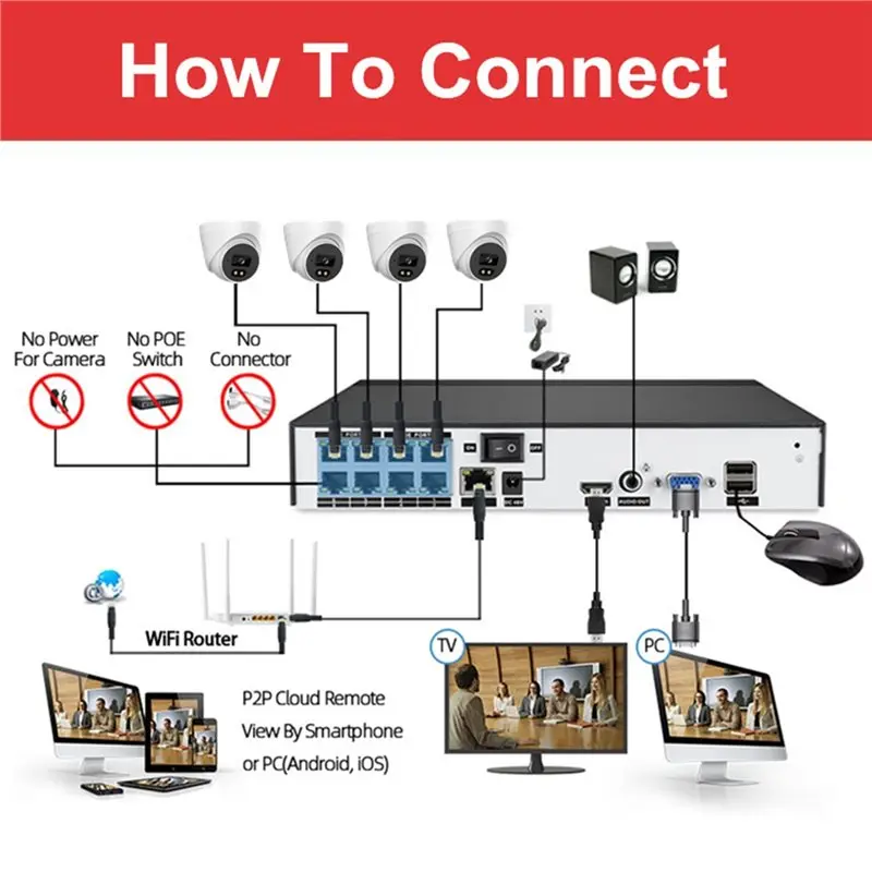 A93PHOT! XM Ceiling Dome POE Camera Double Light H.265 Built-In MIC IP ONVIF/NTP/DHCP Radiator Night Vision 3.6MM